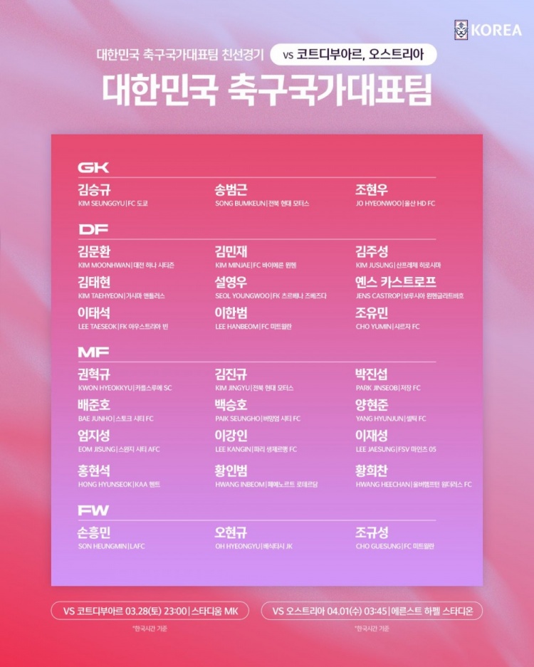 意昂体育官网-韩国队公布3月热身赛大名单：孙兴慜、李刚仁在列，杨贤俊回归